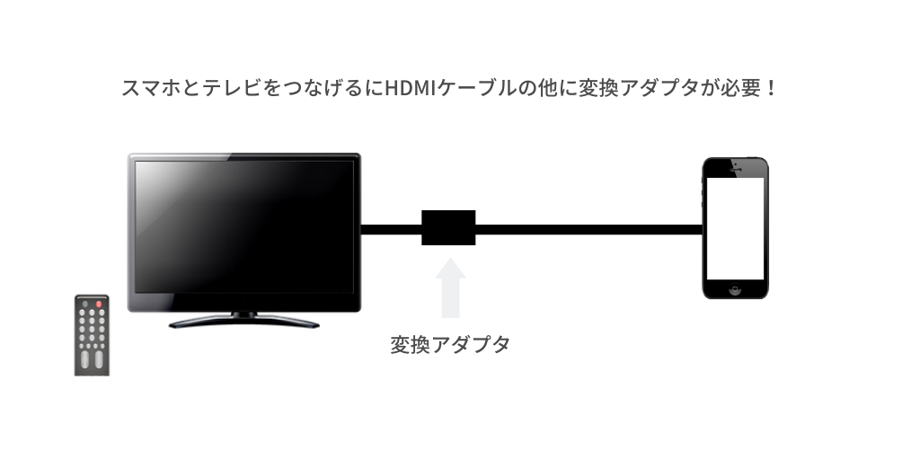 Dtvをテレビの大画面で楽しむには 安くて便利な方法9つを紹介 De Dore