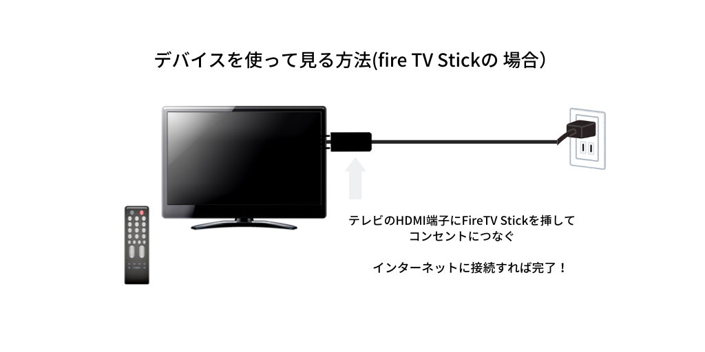 デバイスを使って見る方法(fire TV Stickの 場合）3