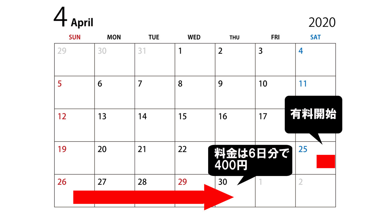 クレカなしok Dアニメストアの支払い方法を画像付きで総まとめ De Dore